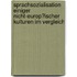 Sprachsozialisation Einiger Nicht-Europ�Ischer Kulturen Im Vergleich