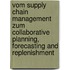 Vom Supply Chain Management Zum Collaborative Planning, Forecasting and Replenishment