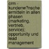 Crm - Kundenw�Nsche Ermitteln in Allen Phasen (Marketing, Vertrieb, Service); Opportunity Und Lead Management