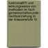 Funktionalit�T Und Wirkungsweise Von Methoden Im Fach Gemeinschaftskunde / Rechtserziehung in Der Klassenstufe 10