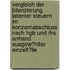 Vergleich Der Bilanzierung Latenter Steuern Im Konzernabschluss Nach Hgb Und Ifrs Anhand Ausgew�Hlter Einzelf�Lle