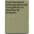 KNGF standaard beweeginterventie overgewicht en obesitas bij kinderen