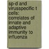 SP-D and virusspecific T cells: correlates of innate and adaptive immunity to influenza