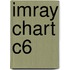 Imray Chart C6