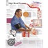 High Blood Pressure