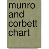 Munro and Corbett Chart door Harvey Map Services Ltd
