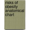 Risks of Obesity Anatomical Chart door Anatomical Chart Company