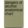 Dangers of Alcohol Anatomical Chart by Anatomical Chart Company