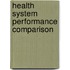 Health System Performance Comparison