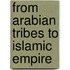From Arabian Tribes To Islamic Empire