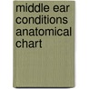 Middle Ear Conditions Anatomical Chart door Anatomical Chart Company