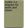 Mollier H,S - Diagram For Water And Steam door Ines Stoecker