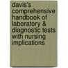 Davis's Comprehensive Handbook of Laboratory & Diagnostic Tests with Nursing Implications door Debra J. Poelhuis-Leth