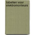 Tabellen voor elektromonteurs