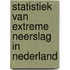 Statistiek van extreme neerslag in Nederland