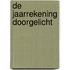 De jaarrekening doorgelicht