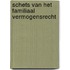 Schets van het familiaal vermogensrecht
