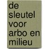 De sleutel voor Arbo en milieu