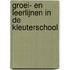 Groei- en leerlijnen in de kleuterschool