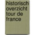 Historisch Overzicht Tour de France