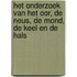Het onderzoek van het oor, de neus, de mond, de keel en de hals