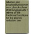 Tabellen Der Bruchteilfunktionen Zum Planckschen Strahlungsgesetz / Tables of the Fractional Functions for the Planck Radiation Law