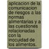 Aplicacion de La Comunicacion de Riesgos a Las Normas Alimentarias y a Las Cuestiones Relacionadas Con La Inocuidad de Los Alimentos.