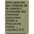 Table Generale Des Matieres De La Collection Universelle Des Memoires Particuliers Relatifs a L'Histoire De France. ... Volume 2 of 2