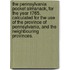 The Pennsylvania Pocket Almanack, for the Year 1765. Calculated for the Use of the Province of Pennsylvania, and the Neighbouring Provinces.