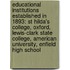 Educational Institutions Established In 1893: St Hilda's College, Oxford, Lewis-Clark State College, American University, Enfield High School