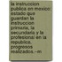 La Instruccion Publica En Mexico: Estado Que Guardan La Instruccion Primaria, La Secundaria Y La Profesional En La Republica. Progresos Realizados.--M