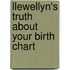 Llewellyn's Truth about Your Birth Chart