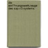 Die Einf�hrungswerkzeuge Des Sap R/3 Systems