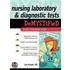 Nursing Laboratory and Diagnostic Tests Demystified