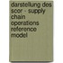 Darstellung Des Scor - Supply Chain Operations Reference Model