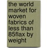 The World Market for Woven Fabrics of Less Than 85% Flax by Weight door Icon Group International