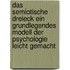 Das Semiotische Dreieck Ein Grundlegendes Modell Der Psychologie Leicht Gemacht