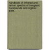 Handbook of Infrared and Raman Spectra of Inorganic Compounds and Organic Salts door Richard A. Nyquist