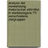 Analyse Der Verwendung Rhetorischer Stilmittel in Werbeslogans F�R Verschiedene Zielgruppen
