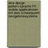 Eine Design Pattern-Sprache F�R Mobile Applikationen Mit Dem Schwerpunkt Navigationssysteme