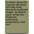 Sundown Dementia, Vascular Dementia and Lewy Body Dementia Explained. Stages, Symptoms, Signs, Prognosis, Diagnosis, Treatments, Progression, Care And