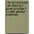 Intergenerational Risk Sharing in Time-Consistent Funded Pension Schemes