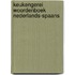 Keukengerei woordenboek Nederlands-Spaans