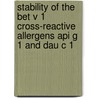 Stability of the Bet v 1 cross-reactive allergens Api g 1 and Dau c 1 door M.A. Bollen