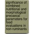 Significance of combined nutritional and morphological precaecal parameters for feed evaluations in non-ruminants