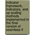 Indicator Framework, Indicators, And Up-scaling Methods Implemented In The Final Version Of Seamless-if