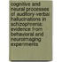 Cognitive and neural processes of auditory-verbal hallucinations in schizophrenia: Evidence from behavioral and neuroimaging experiments