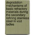 Degradation Mechanisms Of Basic Refractory Materials During The Secondary Refining Stainless Steel In Vod Ladles