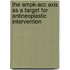 The Ampk-acc Axis As A Target For Antineoplastic Intervention