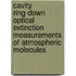Cavity Ring-Down Optical Extinction Measurements of Atmospheric Molecules